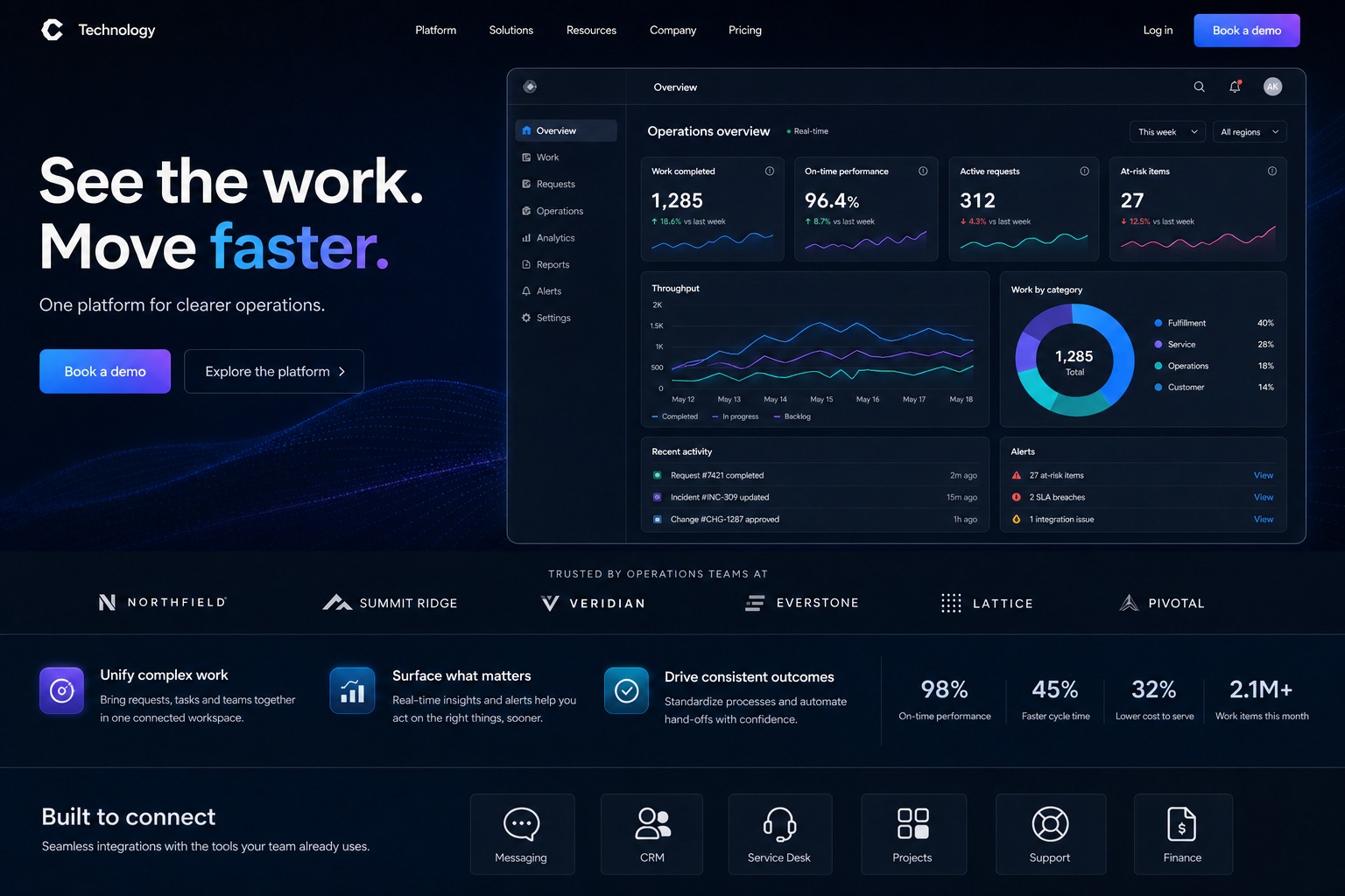 Technology homepage prototype preview
